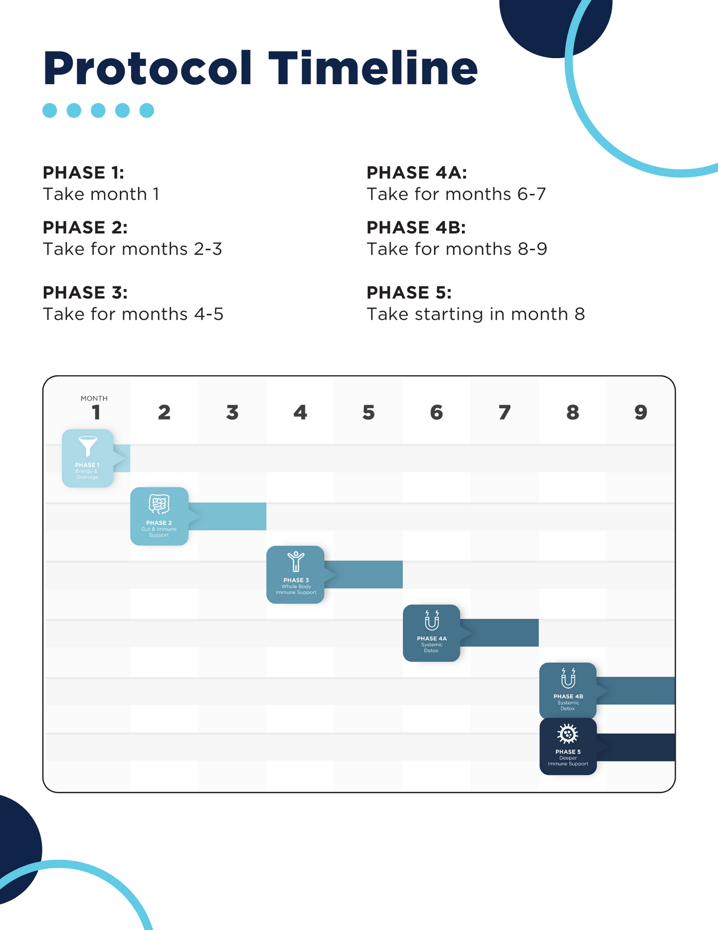 cellcore comprehensive protocol phase 1