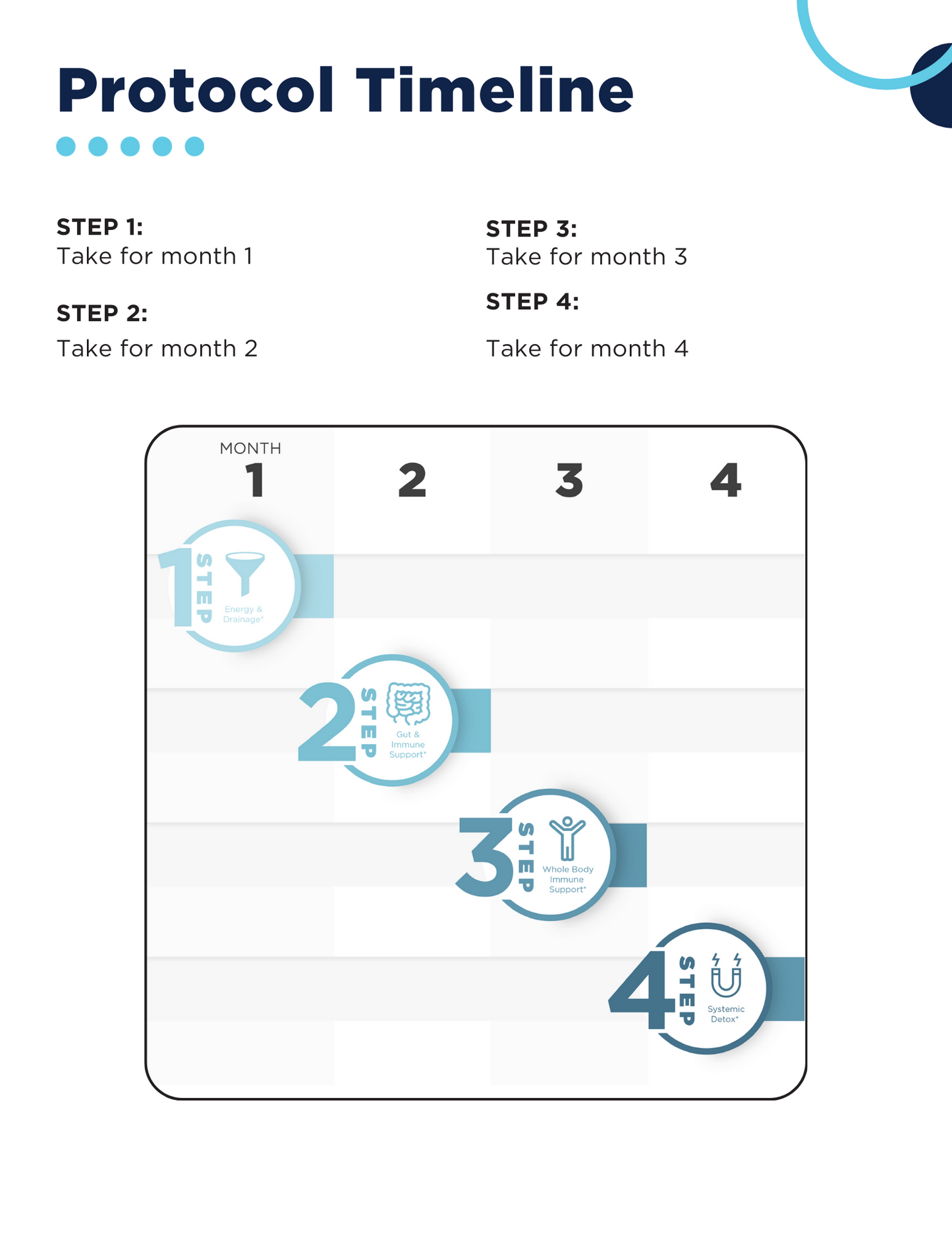 cellcore foundational protocol step 3