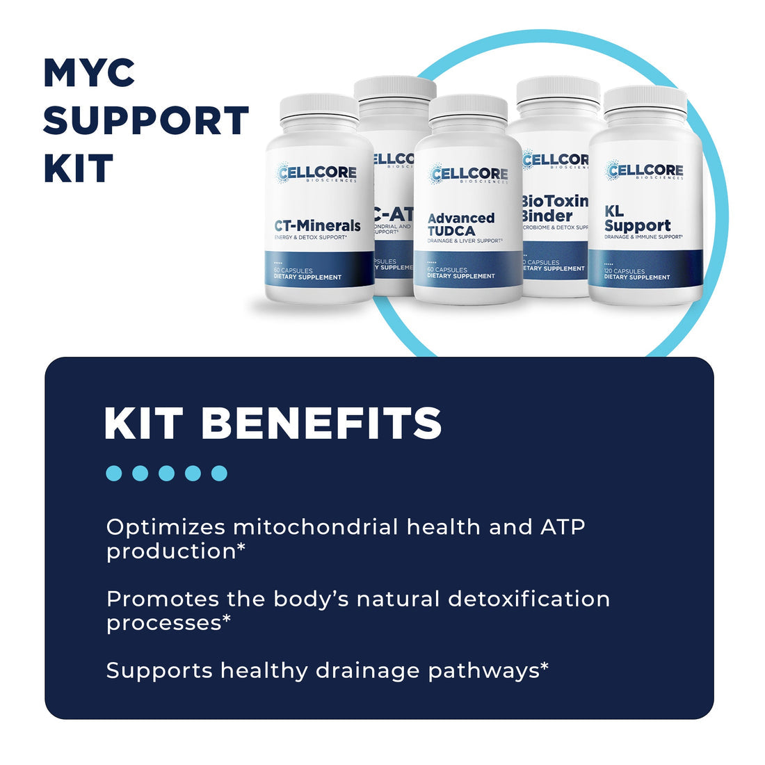 cellcore myc support protocol