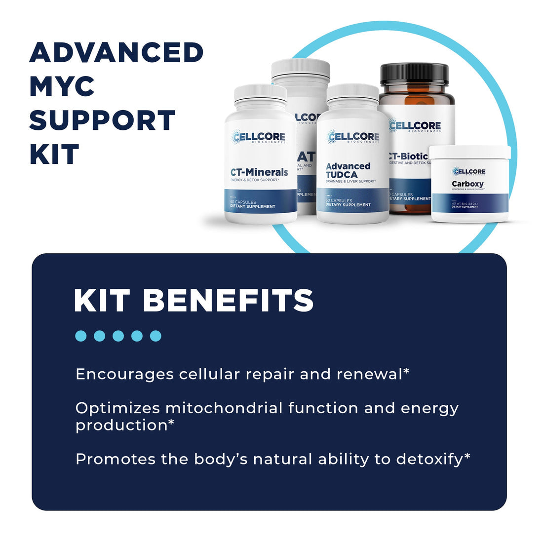 cellcore myc support protocol