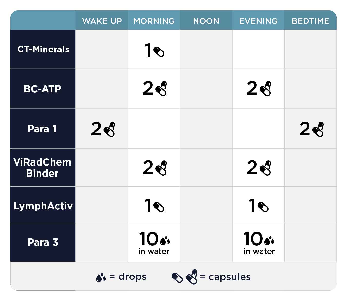 cellcore comprehensive protocol phase 3