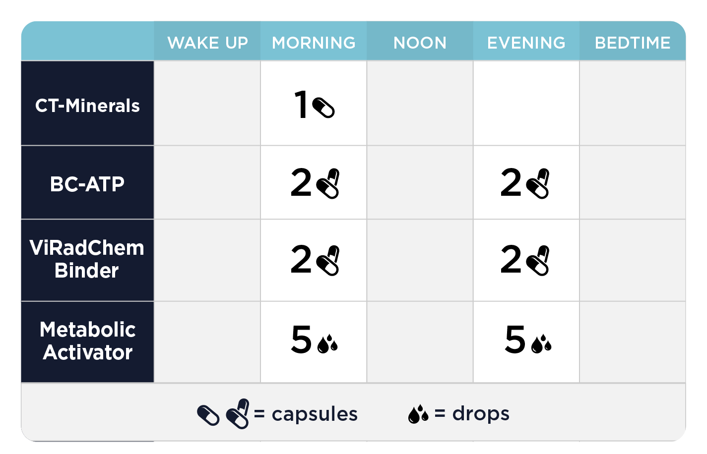 cellcore rad support protocol