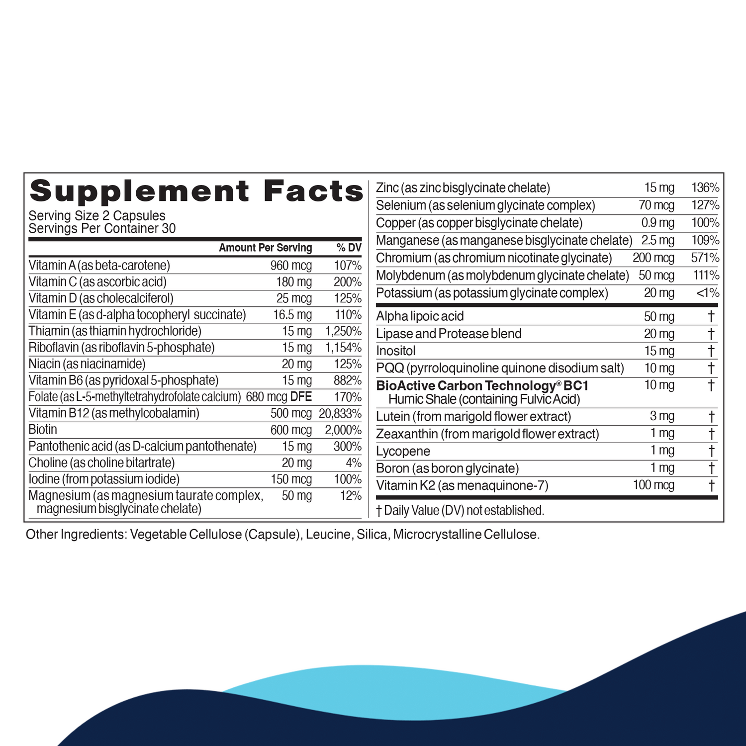 Supplement facts label for Core Nutrients – Detailed vitamin and mineral content