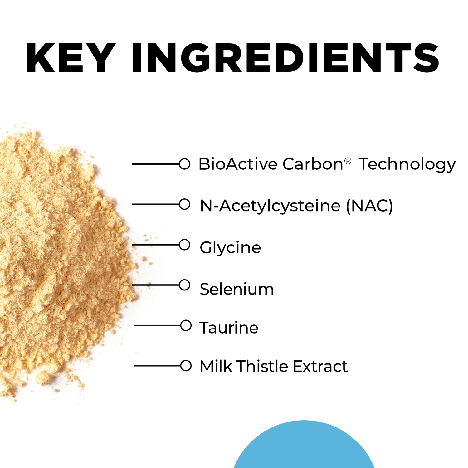 GlyNACtive ingredients list – Clean, bioavailable nutrients by CellCore Biosciences